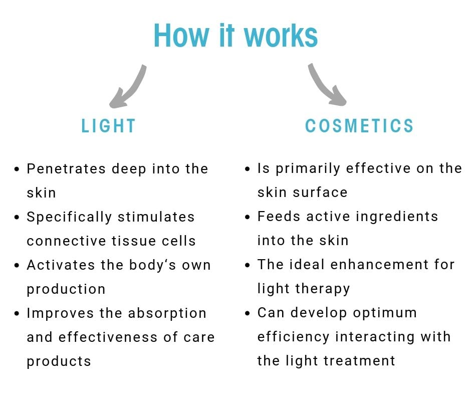 Beauty Angel Facial