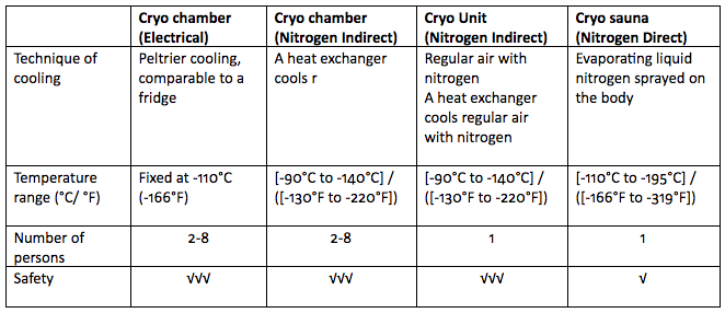 chamber vs sauna-1