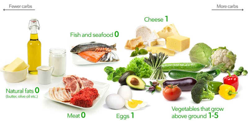 keto-diet-guide