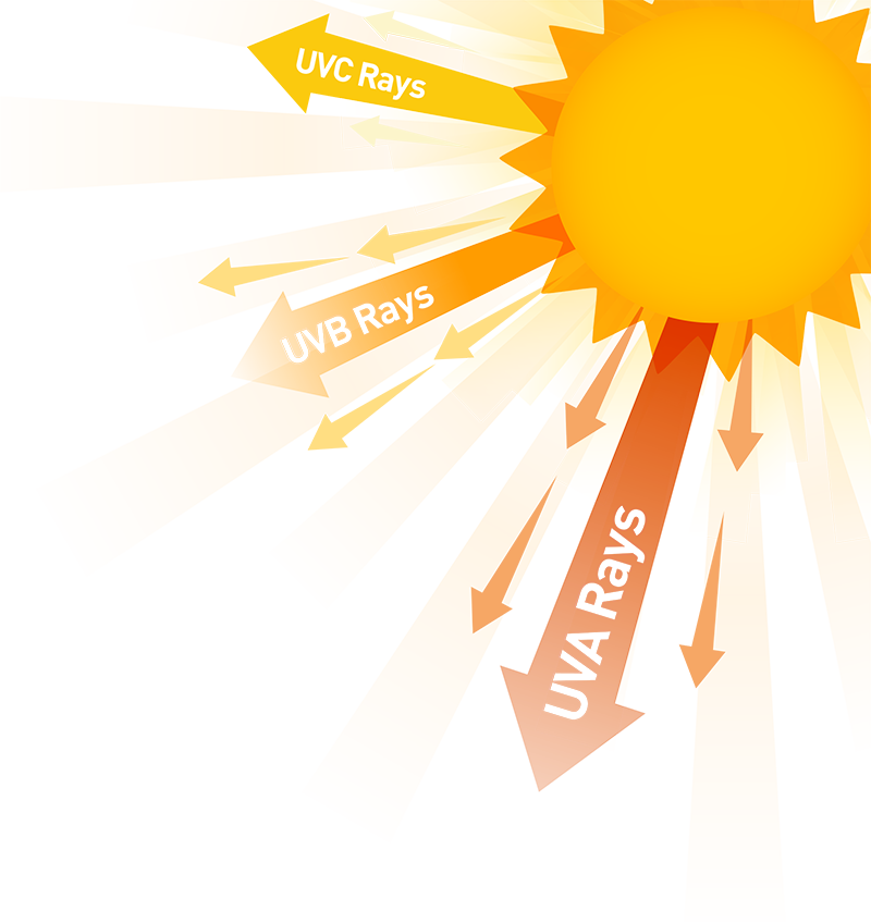uv rays